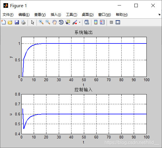 DMC仿真结果