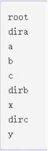Week9 作业 A - 咕咕东的目录管理器 Kattis - directorymanagement 模拟