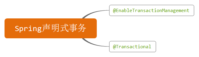 Spring声明式事务