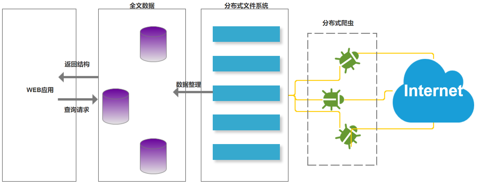 全文检索技术Lucene介绍赵利文的-