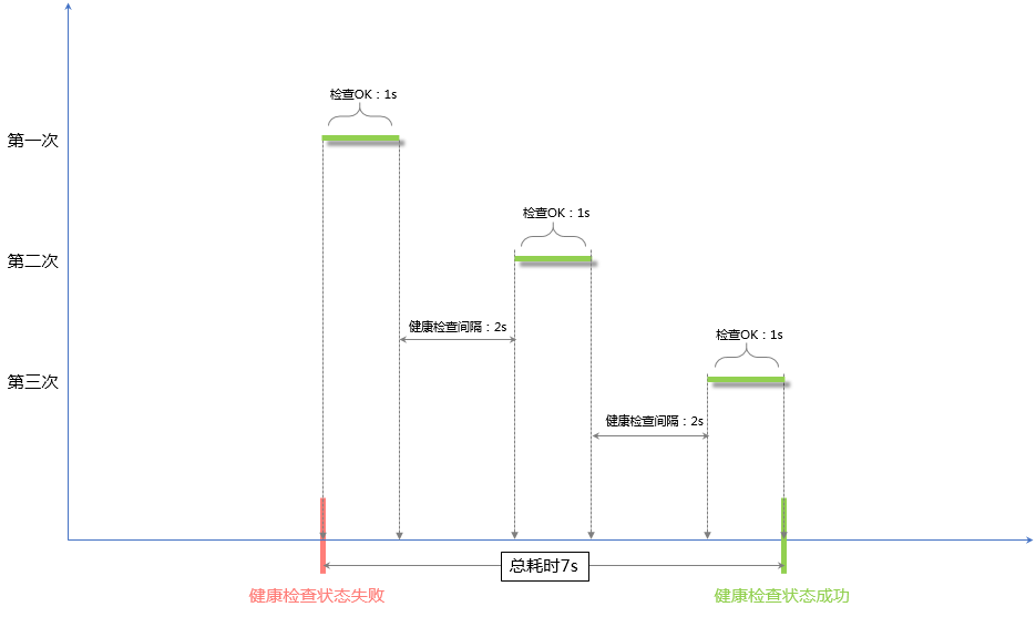 负载均衡之健康检查公式解析--阿里云kingoflongevity的博客-