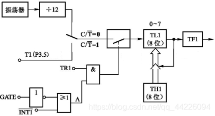 C51单片机客观复习题库,让老师划勾,让面试官颤抖CpuCode-