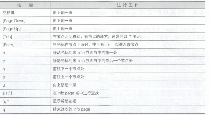 海创软件组-20200614-鸟哥的Linux私房菜第四章笔记qq46627574的博客-