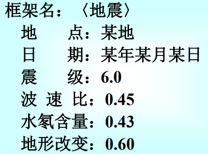 人工智能的知识表示