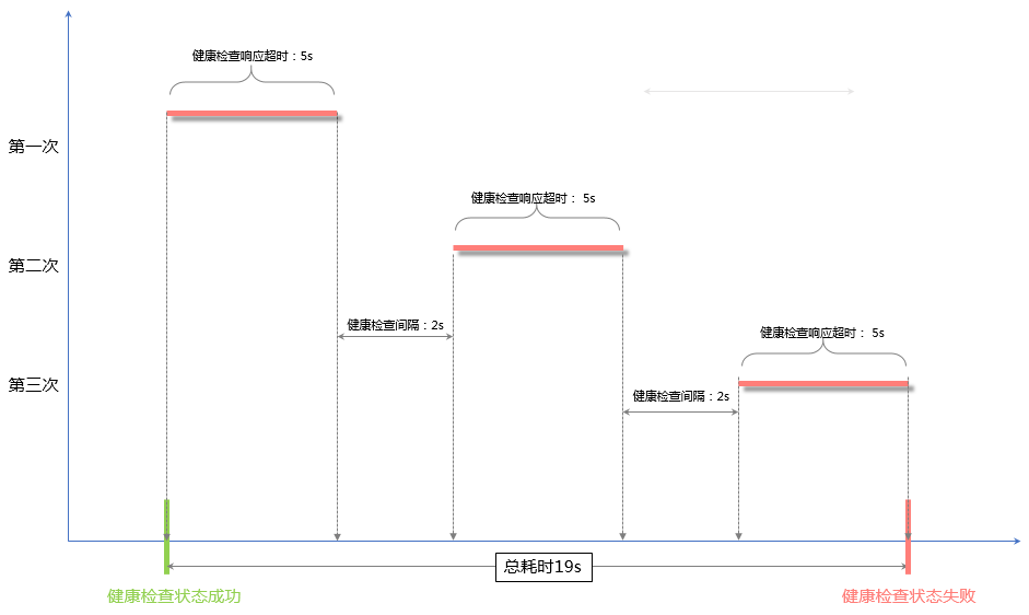 负载均衡之健康检查公式解析--阿里云kingoflongevity的博客-