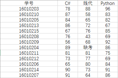 pythonLLawrence的博客-