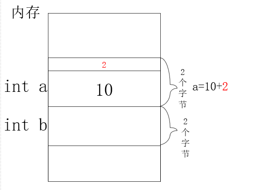 C语言基础:菜鸟如何养成程序猿(一)qq40695970的博客-