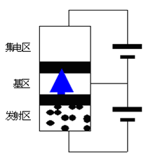 【单片机基础篇】三极管liangmaoxuan的专栏-