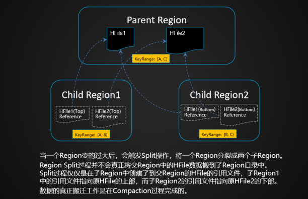 Hbase详细笔记五-[原理加强](附带讲解视频)JAVAJAVA-