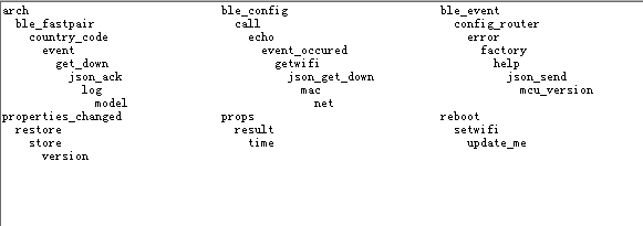 小米模组上手的几个问题以及遇到miionet:apwillcloseinxxxs怎么办?拓思创测控的博客-