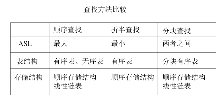 学完数据结构你还知道这些查找算法么?RodmaChen的博客-