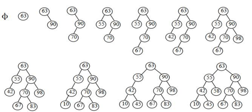 学完数据结构你还知道这些查找算法么？RodmaChen的博客-