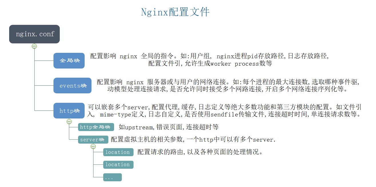 商城业务-nginx-搭建域名访问环境一（反向代理配置）runewbie的博客-