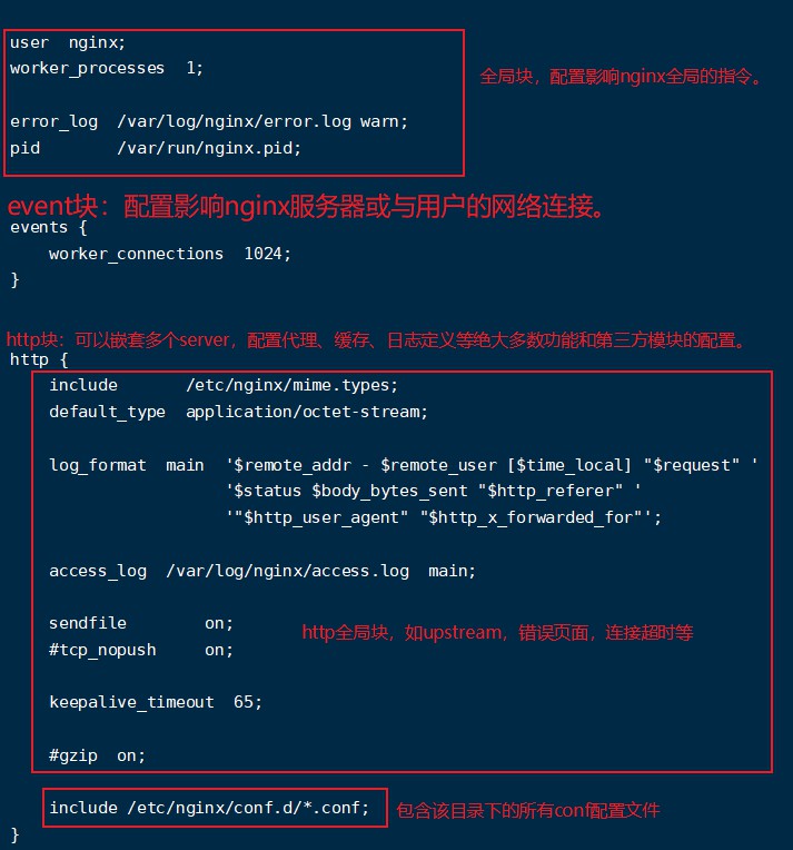 商城业务-nginx-搭建域名访问环境一（反向代理配置）runewbie的博客-