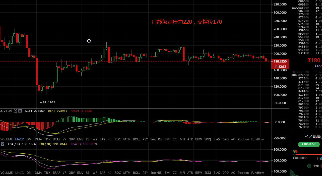 凌姗说币：6.13BCH，LTC，EOS，BSV行情分析lilong0238的博客-