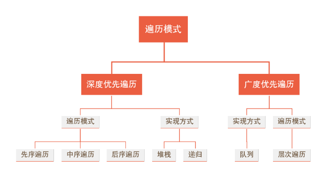 Python二叉树的实现Wangtuo1115的博客-