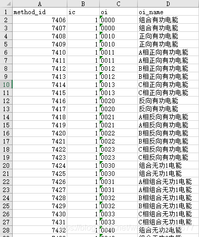 tb698_oi_method.csv表部分内容