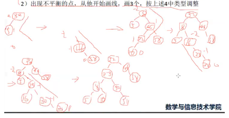 学完数据结构你还知道这些查找算法么？RodmaChen的博客-