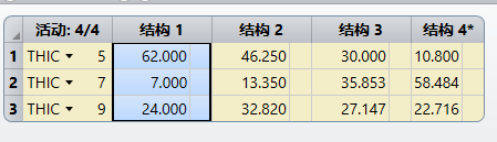 多重结构