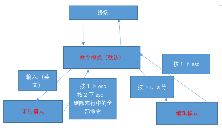 海创软件组-202006014-vim编辑器weixin46139725的博客-