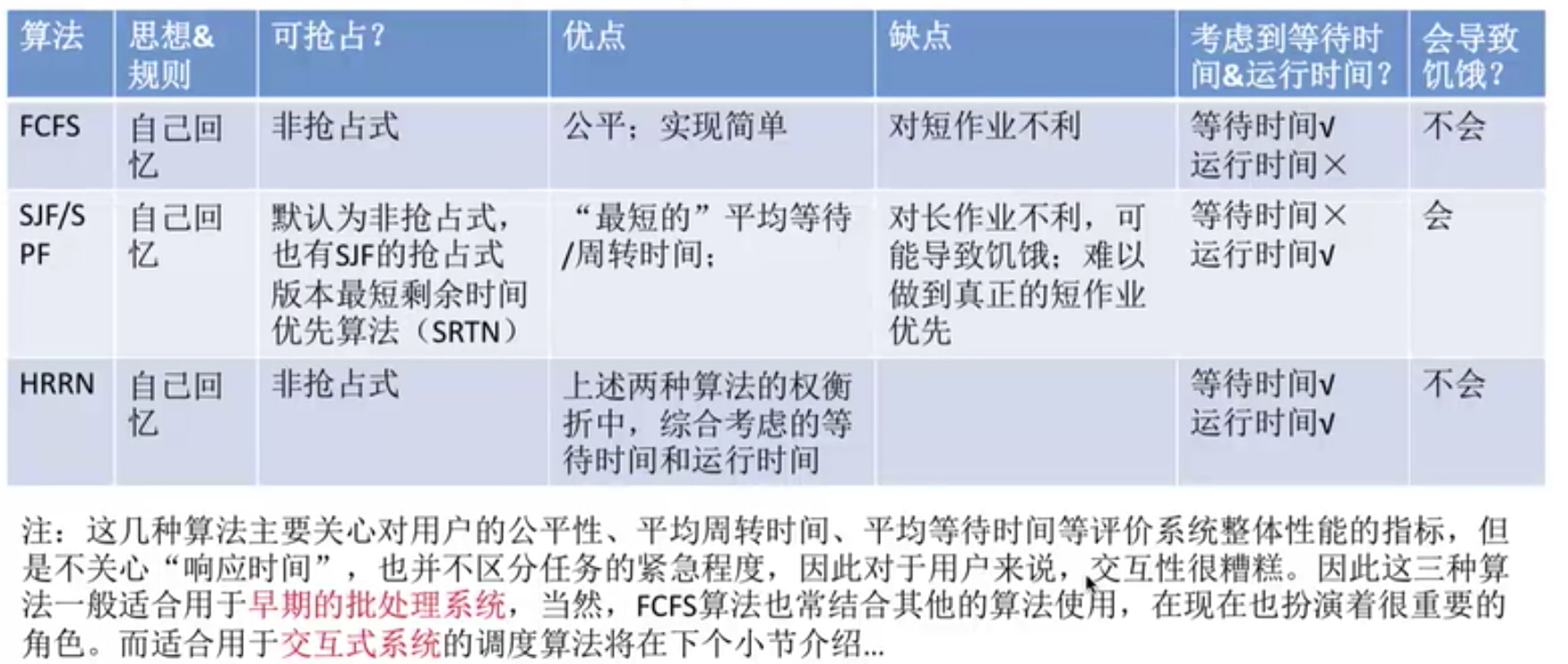 多级反馈队列调度算法【总结】进程同步和进程互斥(1)什么是进程的