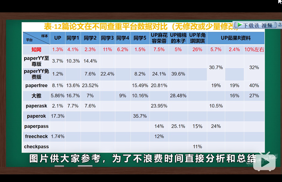 论文查重平台对比