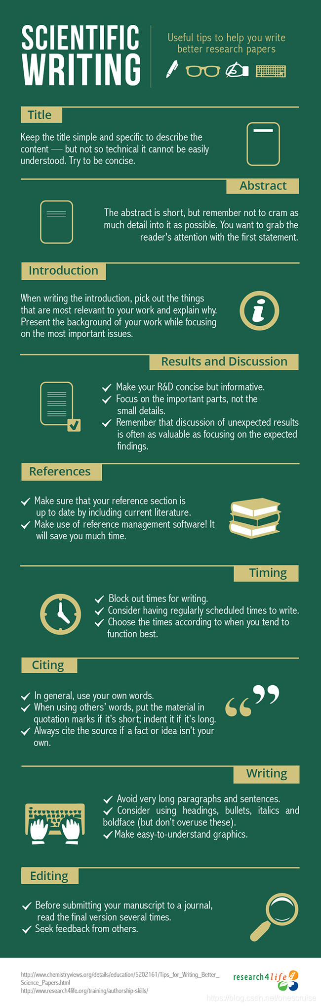 Scientific Writing