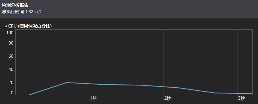 python和c++速度差别（计算pi）_c++比python快多少-CSDN博客