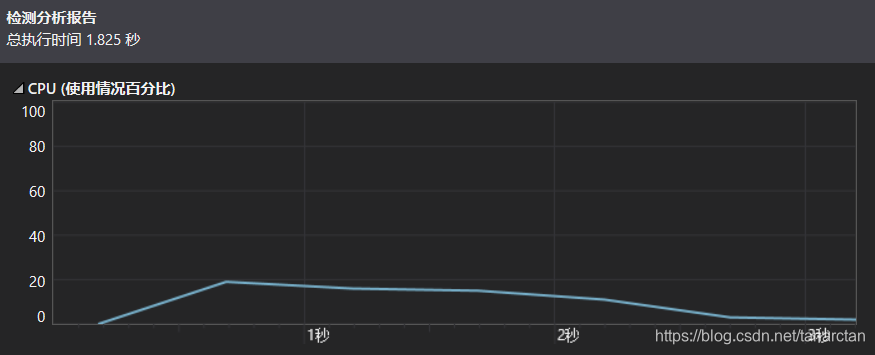 python和c++速度差别(计算pi)_c++比python快多少-CSDN博客