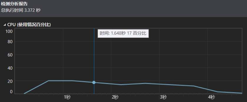 python和c++速度差别（计算pi）_c++比python快多少-CSDN博客
