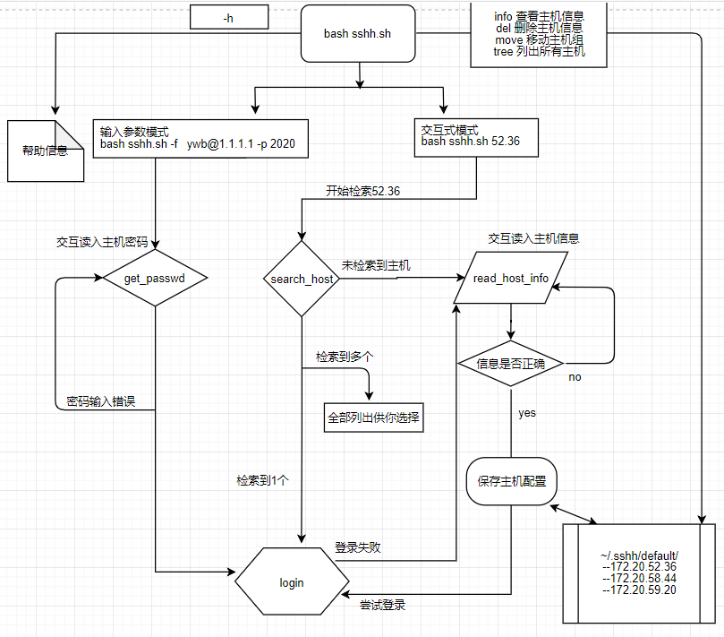 Shell开发的主机登录管理脚本 Kilsilent的博客 Csdn博客