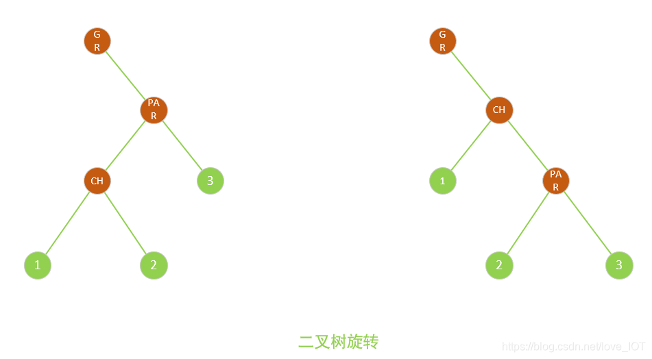 CH围绕PAR右旋转