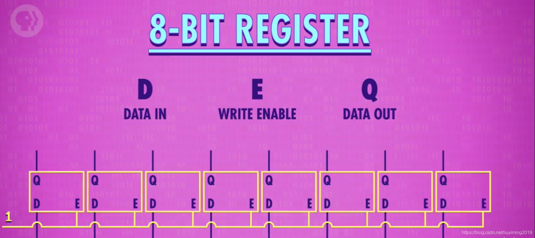 【计算机组成原理】从二进制到计算机——手把手造八位CPU_8位cpu 操作码-CSDN博客