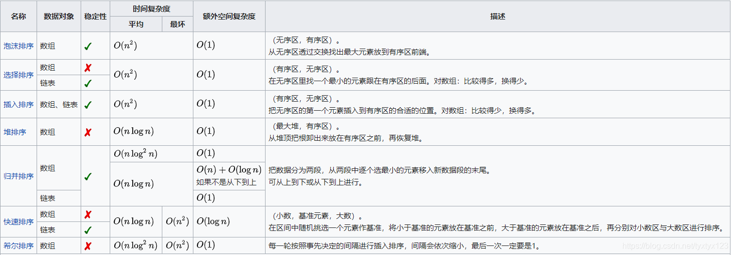 数据结构基本概念总结tyxtyx123的博客-