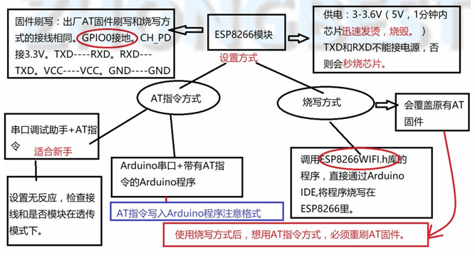 esp8266烧录模式客户端代码,可作为客户端连接javaweb,app,qt或者你自己写的socket,小白必看zfanfan的博客-