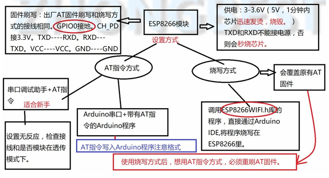 esp8266烧录模式客户端代码，可作为客户端连接javaweb，app，qt或者你自己写的socket，小白必看zfanfan的博客-