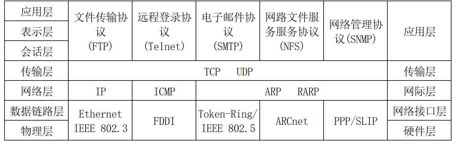 计算机网络整理(超全)weixin44624117的博客-