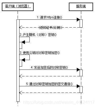 计算机网络整理(超全整理)(2000+收藏)