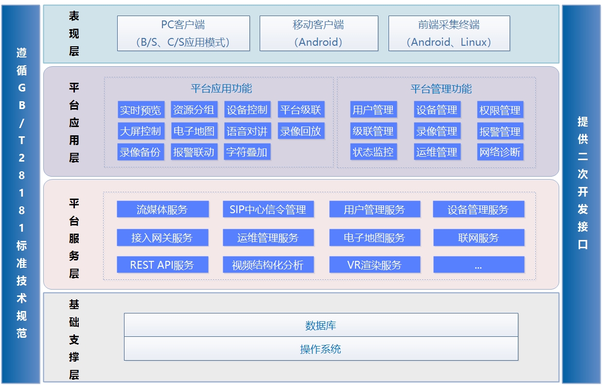 快速搭建基于GB/T28181-2016的完整音视频框架weixin47149129的博客-