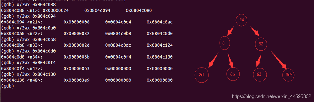 计算机系统实验之bomblabweixin44595362的博客-