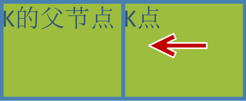 寻路算法——A*算法详解并附带实现代码行走-