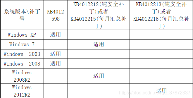 Ms17 010 永恒之蓝 漏洞复现 含新姿势 小黑电脑