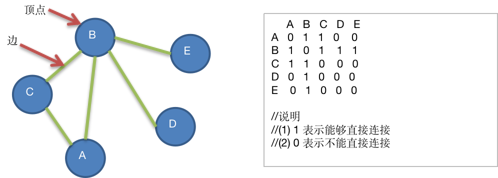 Java后端架构师的成长之路（一）——数据结构与算法（5）yangwei234的博客-