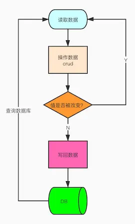 Java高并发编程基础笔记（锁、并发容器、线程池）qq42197800的博客-