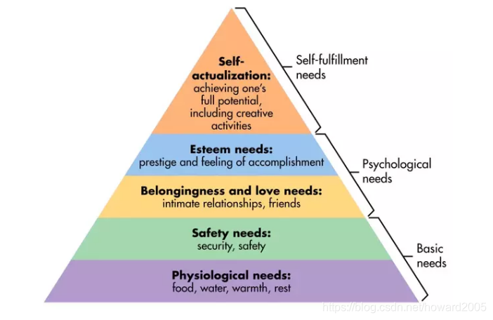 计算机英语讲课笔记(2020-6-13)howard2005的专栏-