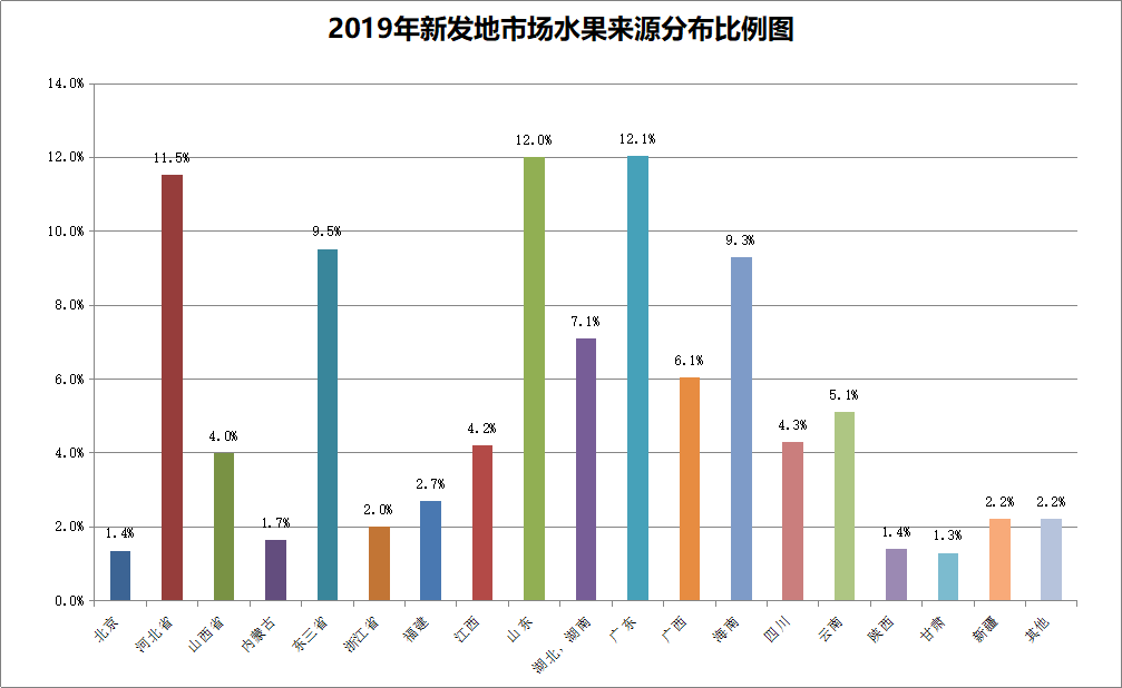 “新.发.地”——北京的菜篮子有多大？qq46071146的博客-