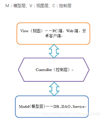 计算机英语讲课笔记(2020-6-13)howard2005的专栏-