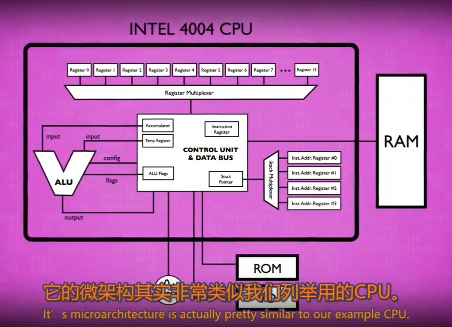 【计算机组成原理】从二进制到计算机——手把手造八位cpu_8位cpu