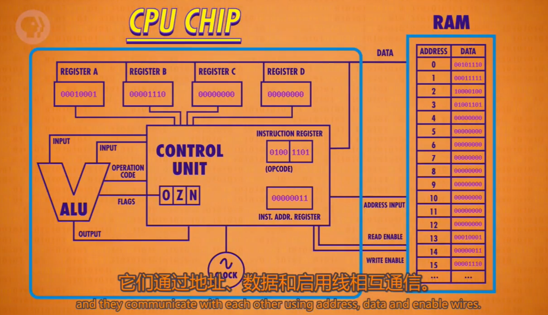 【计算机组成原理】从二进制到计算机——手把手造八位cpu_8位cpu