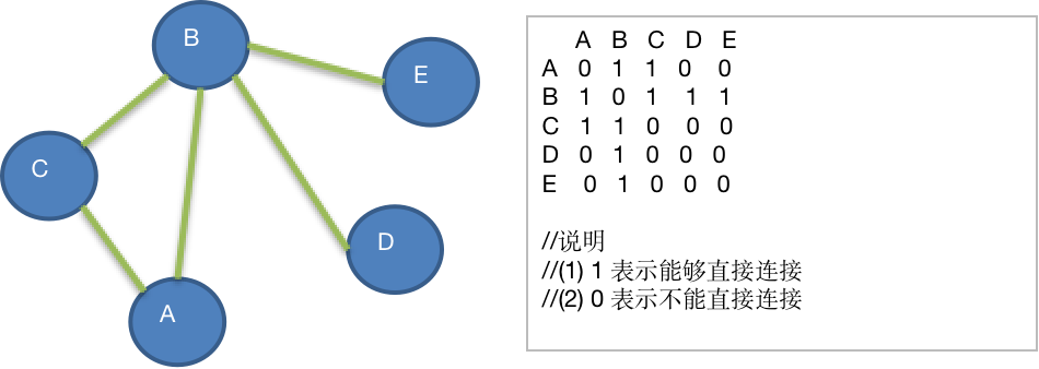 Java后端架构师的成长之路（一）——数据结构与算法（5）yangwei234的博客-